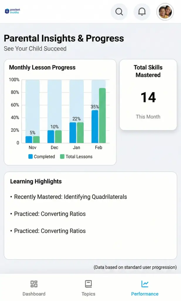 pocketmaths dashboard3